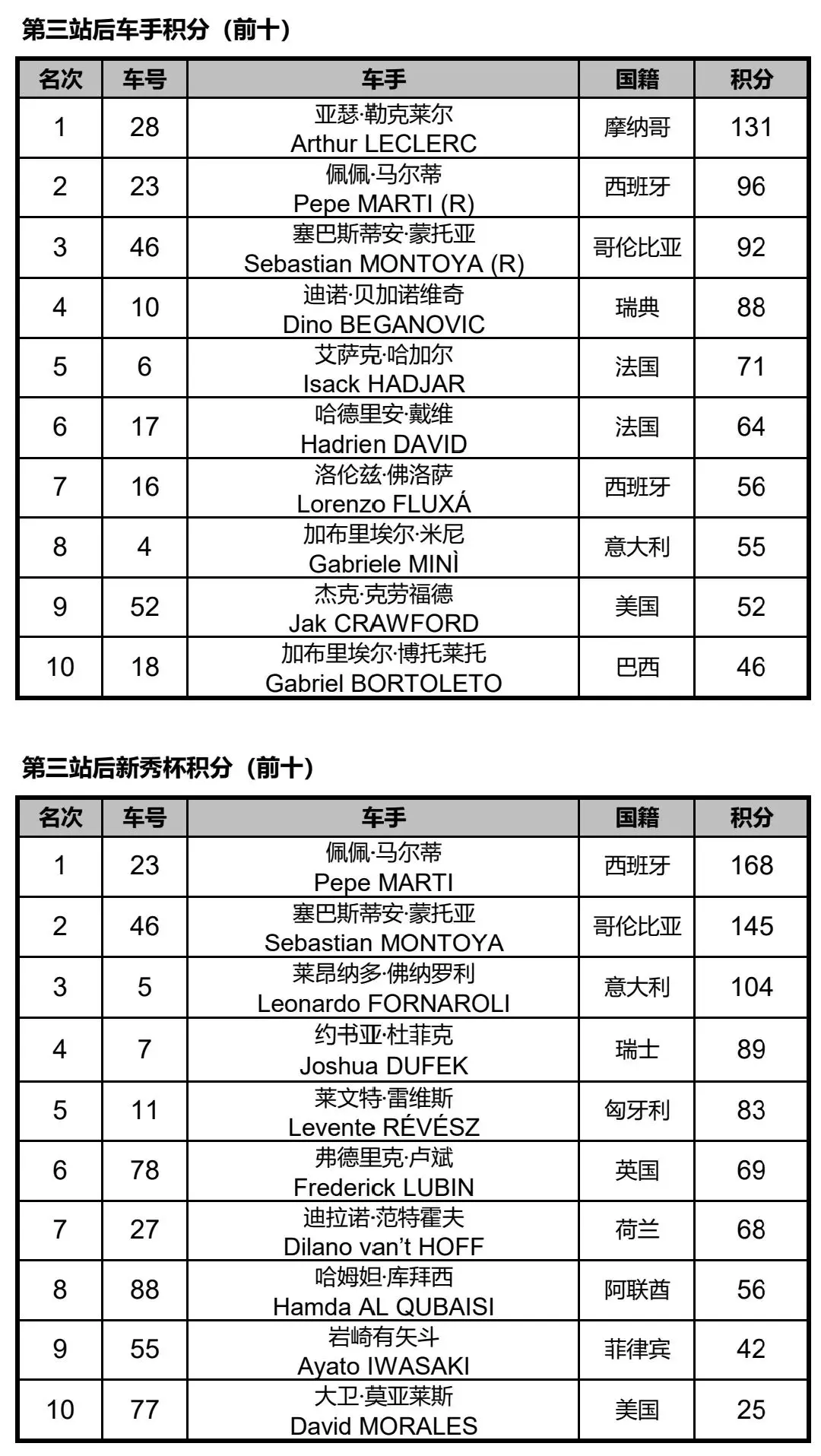 b体育官方入口-包含德国击败瑞典，实现三连胜，稳固领先优势的词条