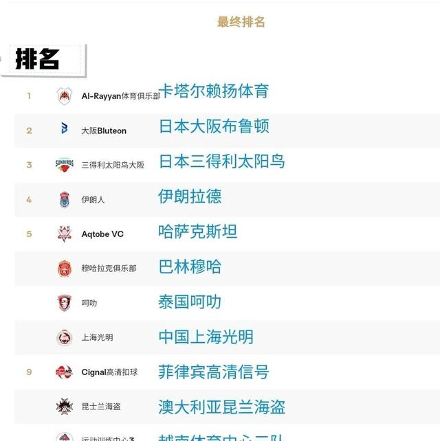 b体育 官网-卡塔尔球队大手笔，亚冠淘汰赛中轻松问鼎胜利(卡塔尔球队大手笔,亚冠淘汰赛中轻松问鼎胜利的是谁)