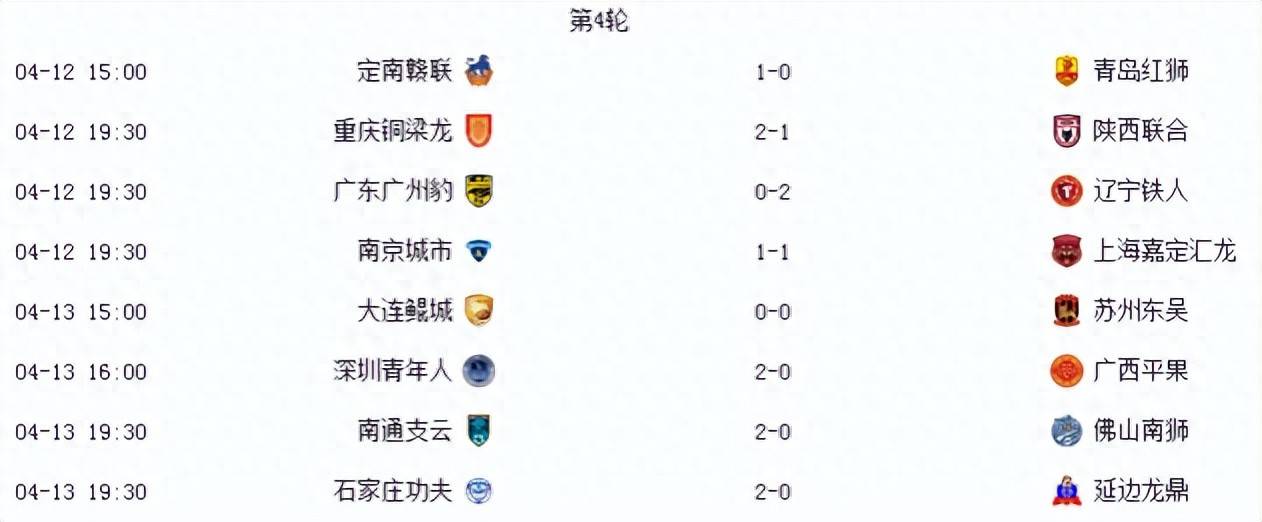 关于中甲联赛积分榜：重庆连胜稳居前二，广州豹8分落后冲超区的信息