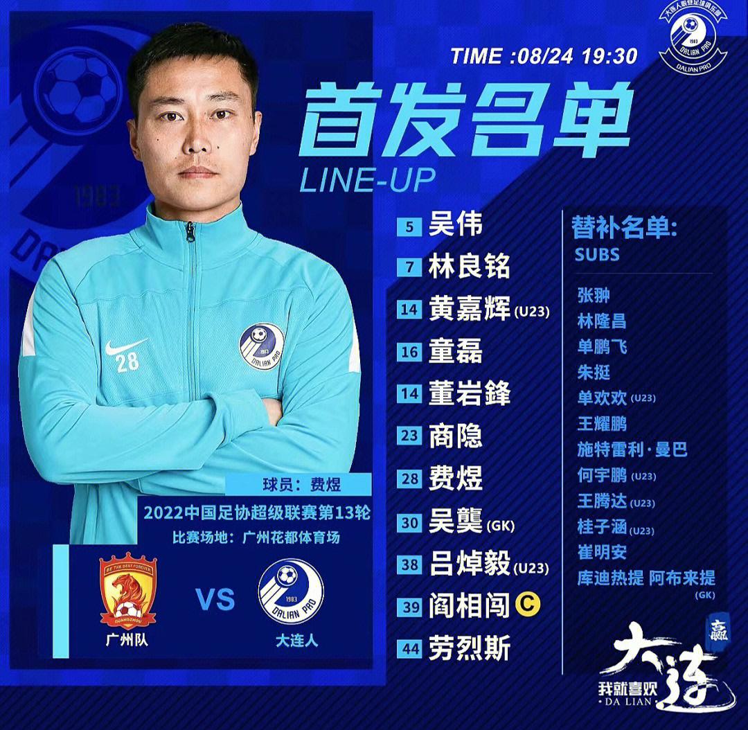 包含大连足球史上今天：2015年阿尔滨0-0武汉卓尔，附球员+教练评分（7月18日中甲）的词条