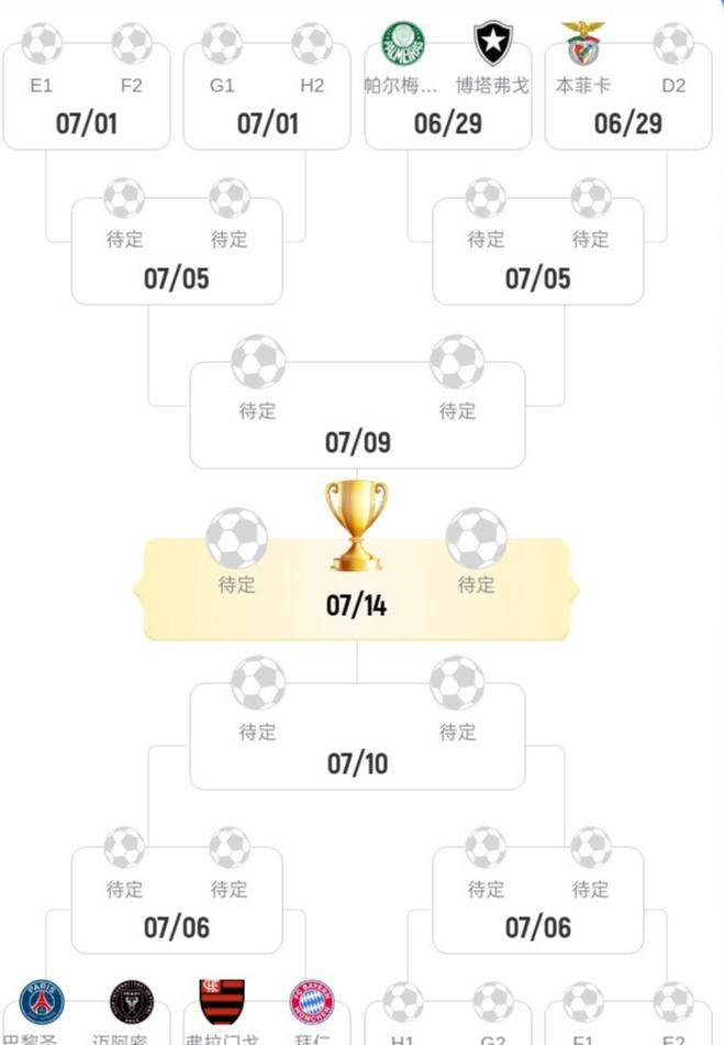 天选之子？切尔西第2出线却进军4强，避开四大强敌，奖金破7000万的简单介绍