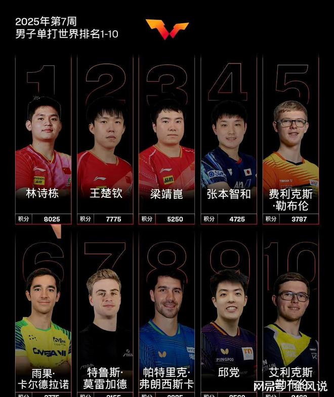 b体育官方入口-亚洲杯没拿到冠军，从奥运会的角度看反而是好事