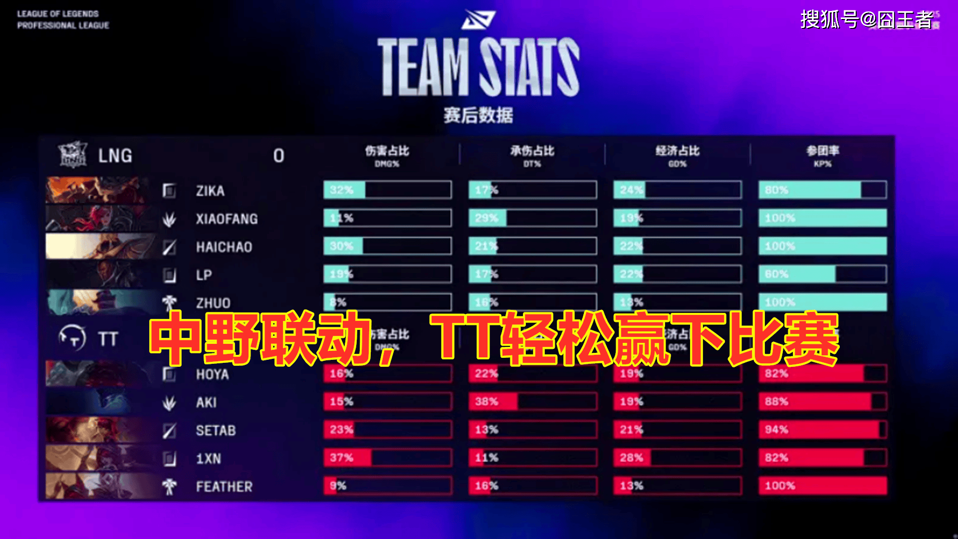 LPL第三阶段：大水鬼提前现身，LGD三局战胜LNG的简单介绍