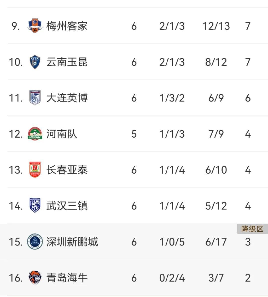 b体育 官网-中超身价榜单申花排名第4米内罗暴涨至180万欧元的简单介绍