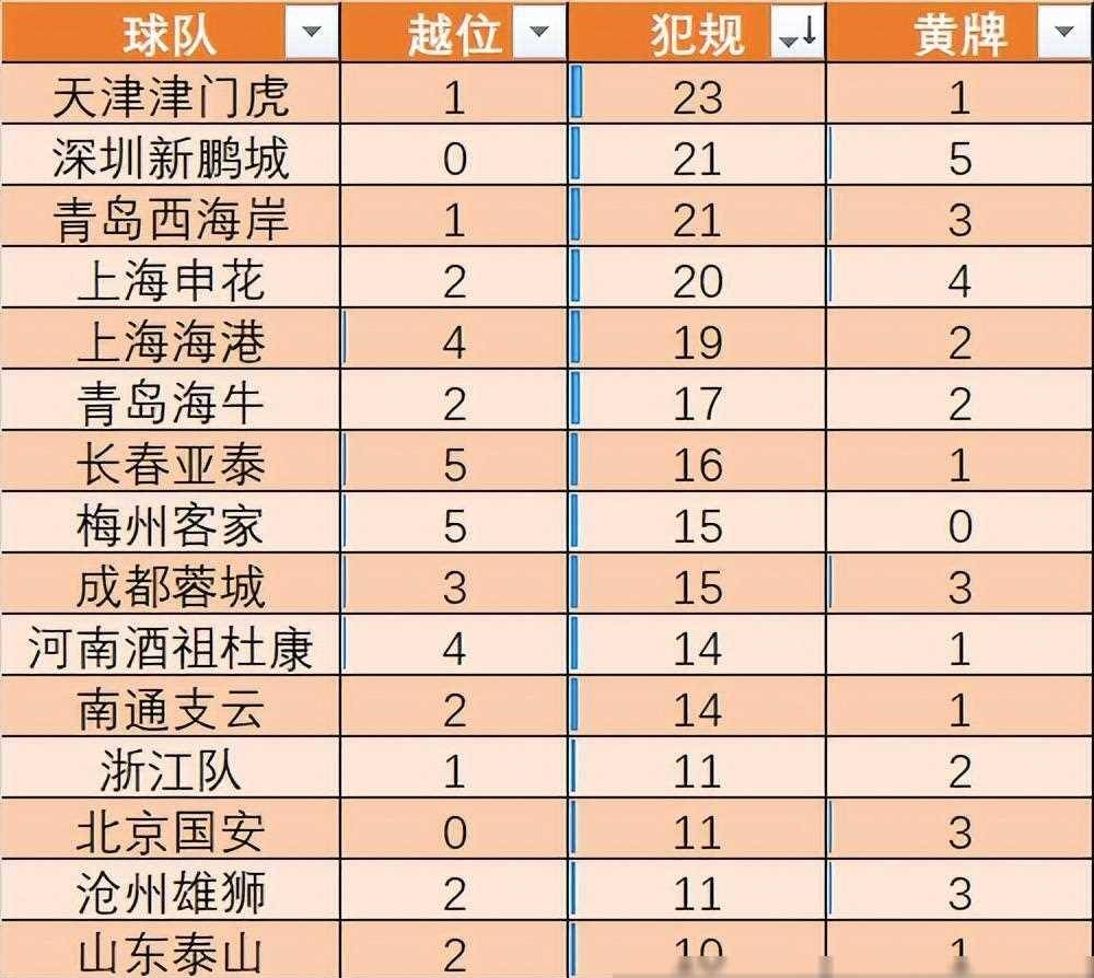 中超第16轮综述：国安申花榜首大战你追我赶，海港积分追平蓉城的简单介绍