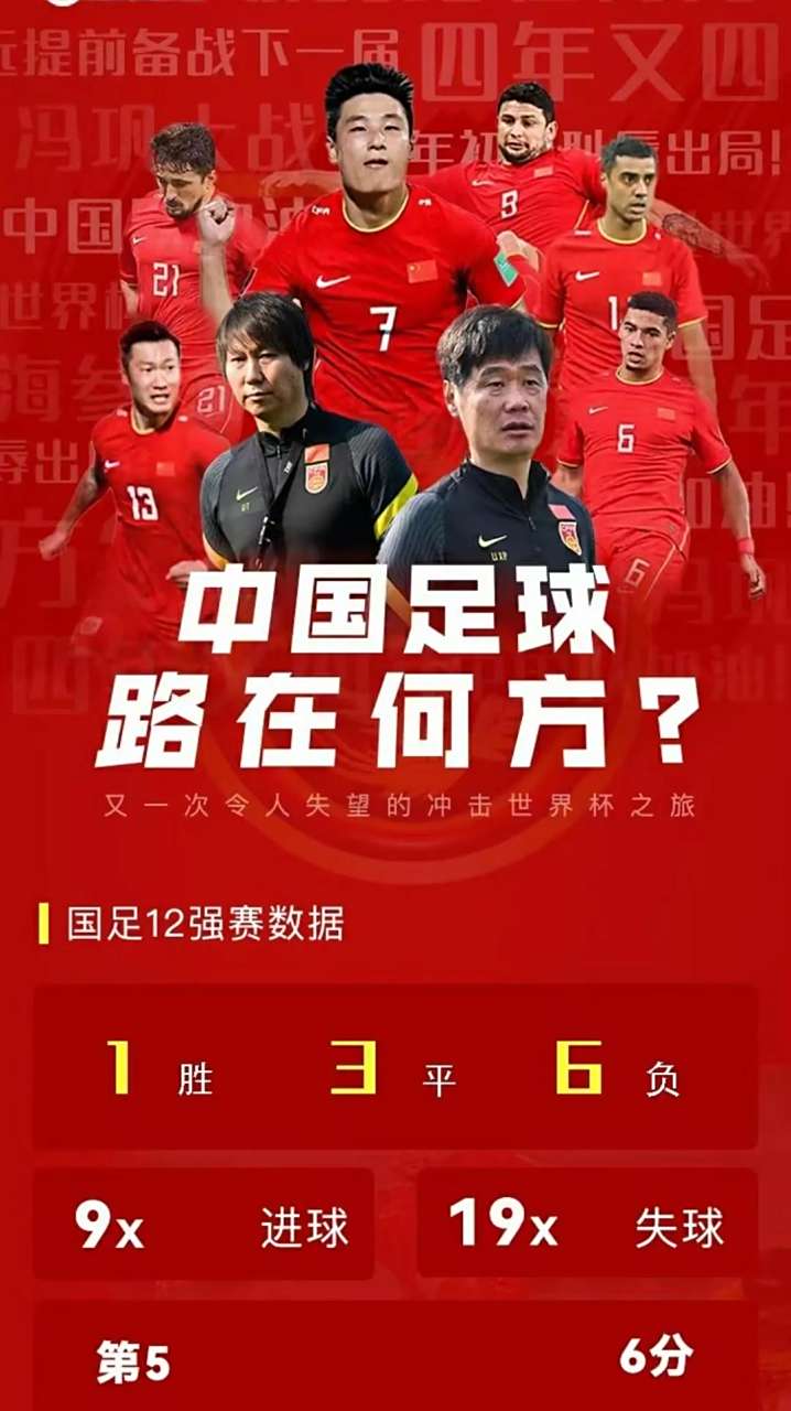 关于中国足球现在赢谁都没把握没有资格既要又要的信息