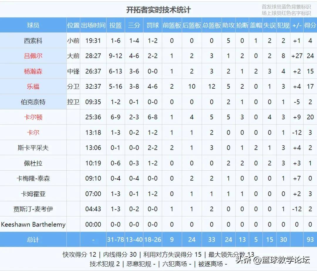 弗拉格2K82分在新秀历史排行仅次于文班亚马，杨瀚森70分的简单介绍