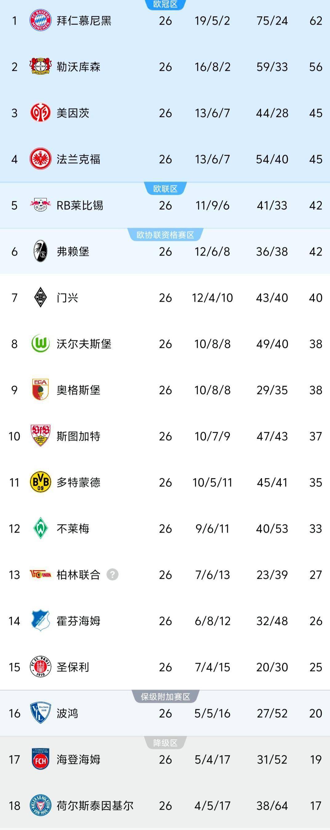 RB莱比锡客场力克对手，继续领跑积分榜