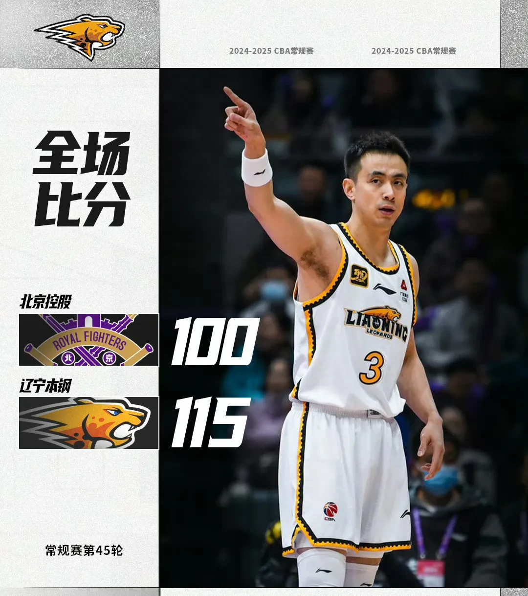 辽宁男篮大胜辽宁队，稳居榜首