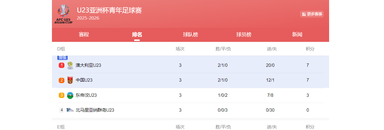 U23亚洲杯分组抽签：中国与澳大利亚伊拉克泰国同组